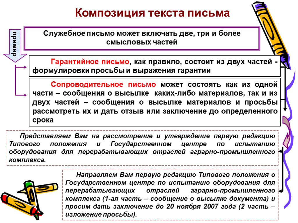 пример Служебное письмо может включать две, три и более смысловых частей Сопроводительное письмо может